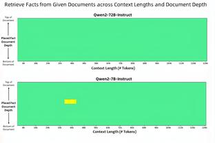 库里：对哈登绝对尊重 我们都了解达到这个水平需付出多少努力